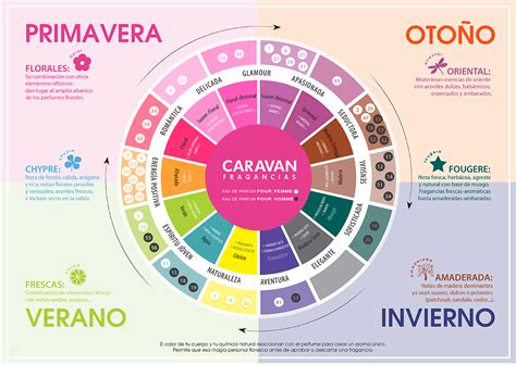 Equivalencias Caravan imitaciones, tablas y listados .